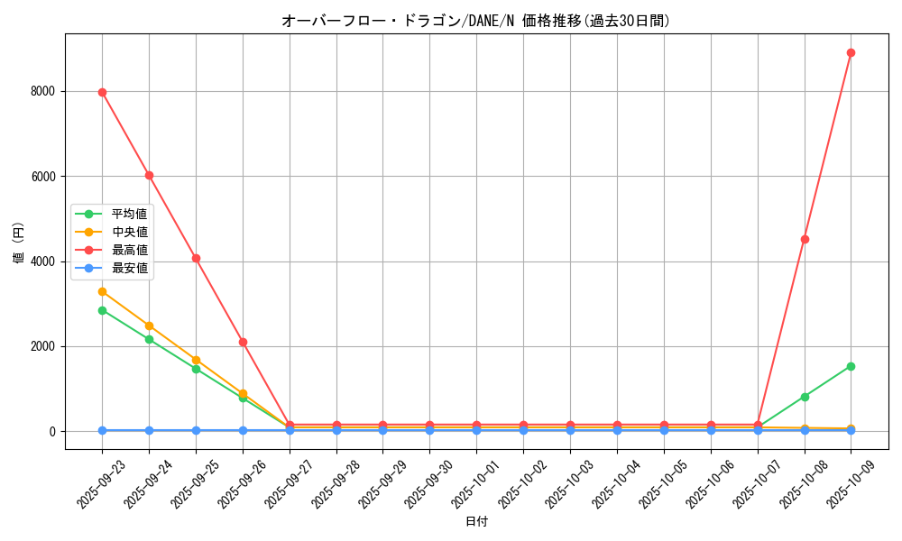 card_4057_series_9228_rarity_1_graph
