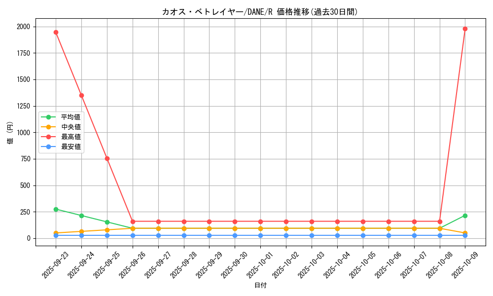 card_4058_series_9228_rarity_62_graph