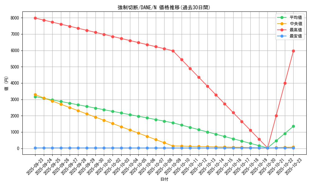 card_4059_series_9228_rarity_1_graph