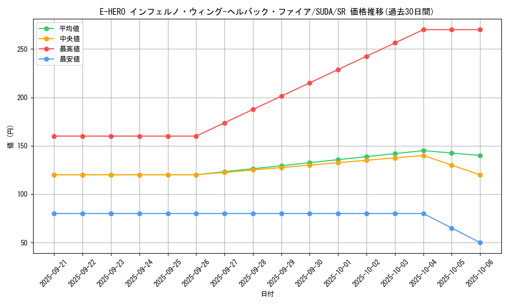 card_405_series_757_rarity_3_graph