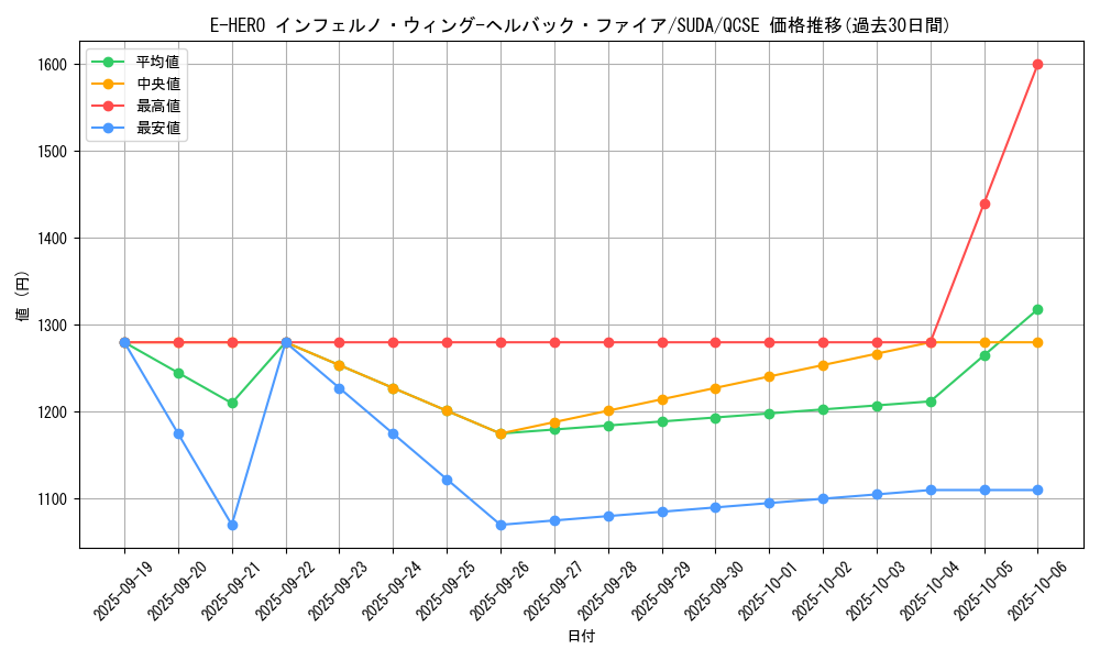 card_405_series_757_rarity_408_graph