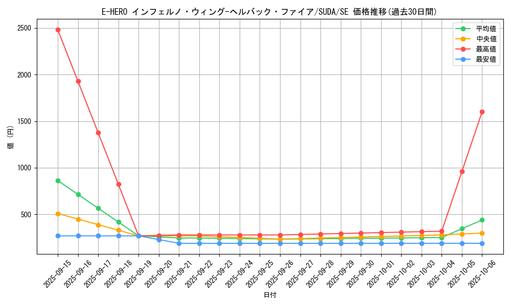 card_405_series_757_rarity_5_graph