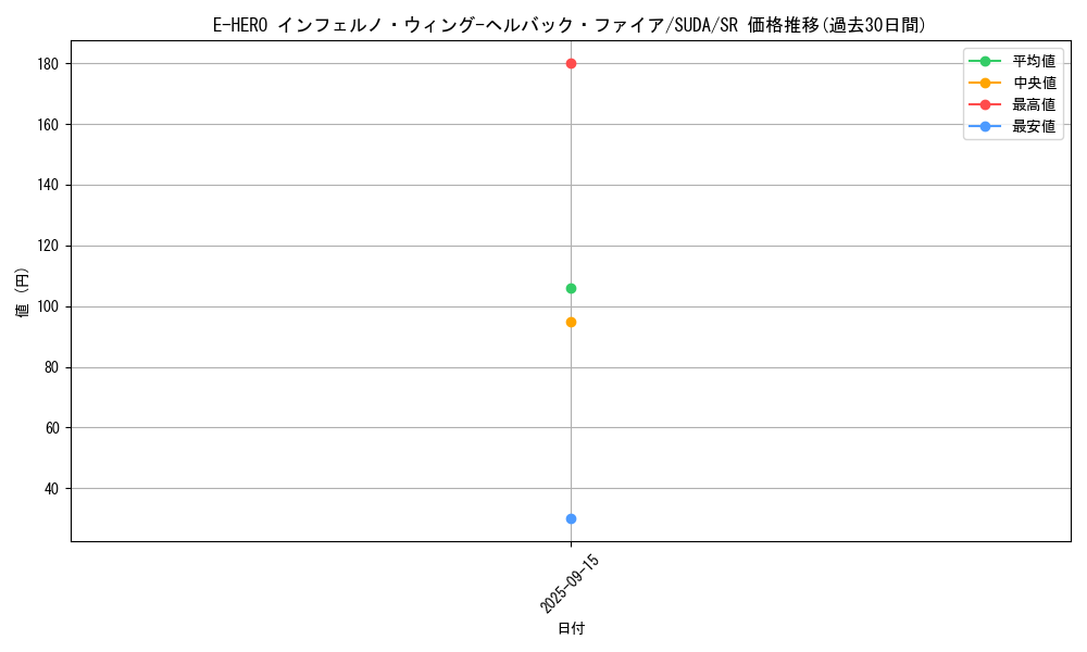 card_405_series_762_rarity_3_graph