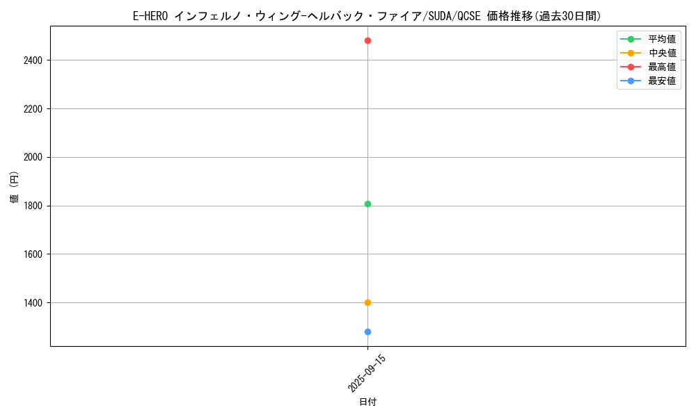 card_405_series_762_rarity_408_graph