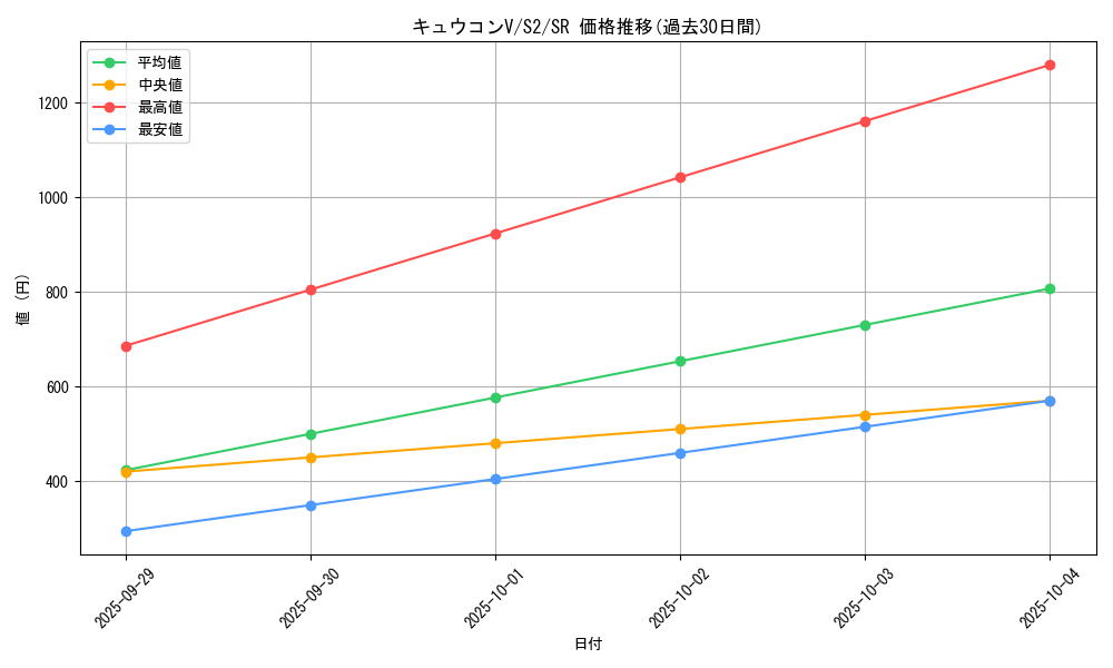 card_40606_series_61310_rarity_71891_graph