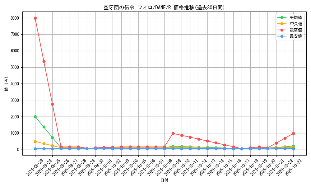 card_4060_series_9228_rarity_62_graph