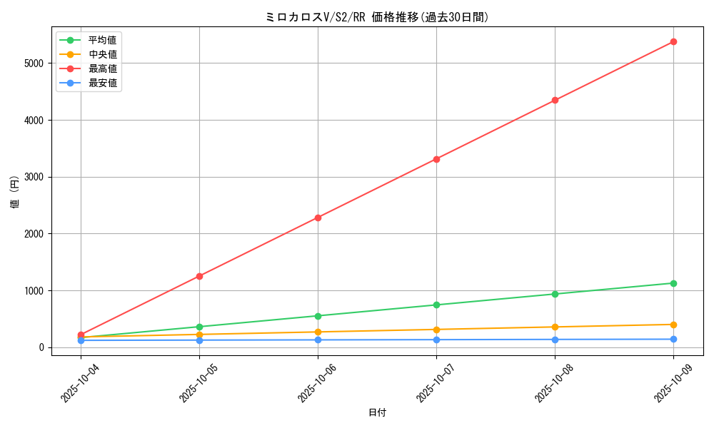 card_40615_series_61310_rarity_73311_graph