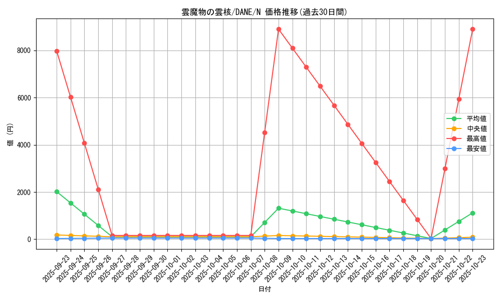 card_4061_series_9228_rarity_1_graph