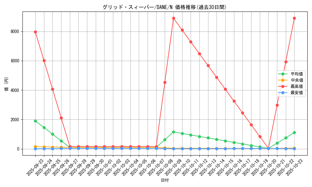 card_4062_series_9228_rarity_1_graph