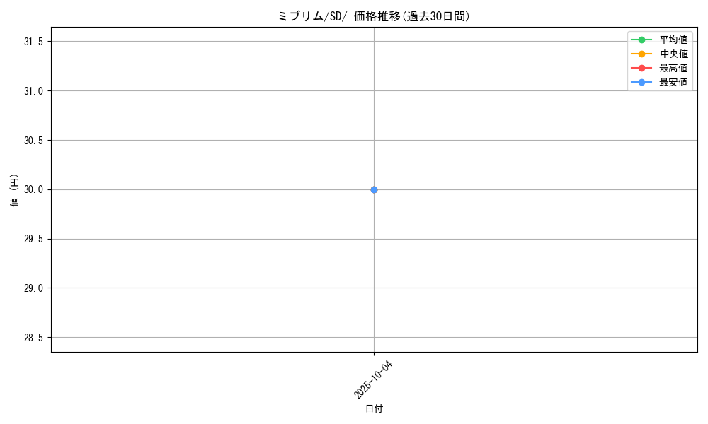card_40637_series_61320_rarity_95225_graph