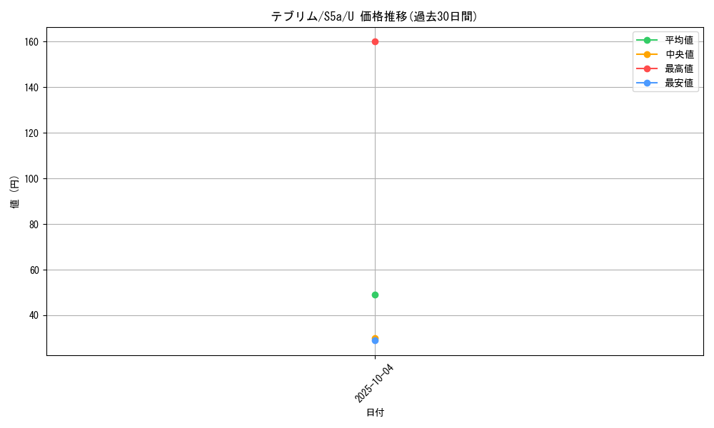 card_40638_series_61335_rarity_65215_graph