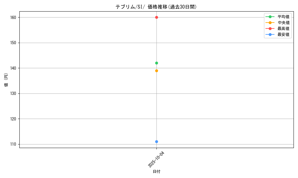 card_40638_series_61354_rarity_95225_graph