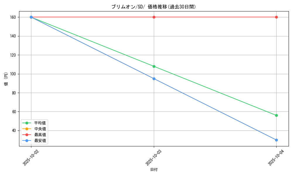 card_40639_series_61320_rarity_95225_graph