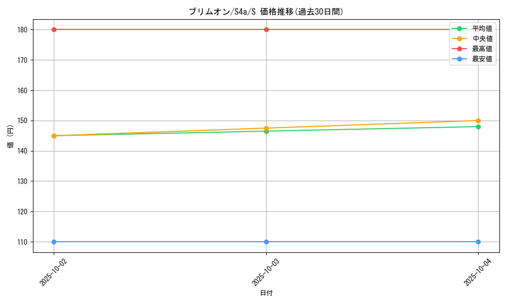 card_40639_series_61327_rarity_80235_graph