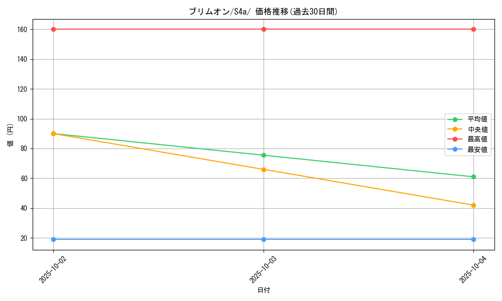 card_40639_series_61327_rarity_95225_graph