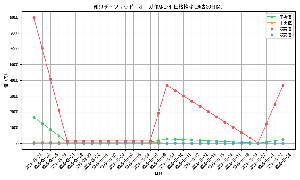 card_4063_series_9228_rarity_1_graph