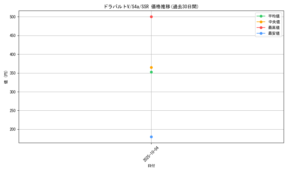card_40642_series_61327_rarity_80280_graph