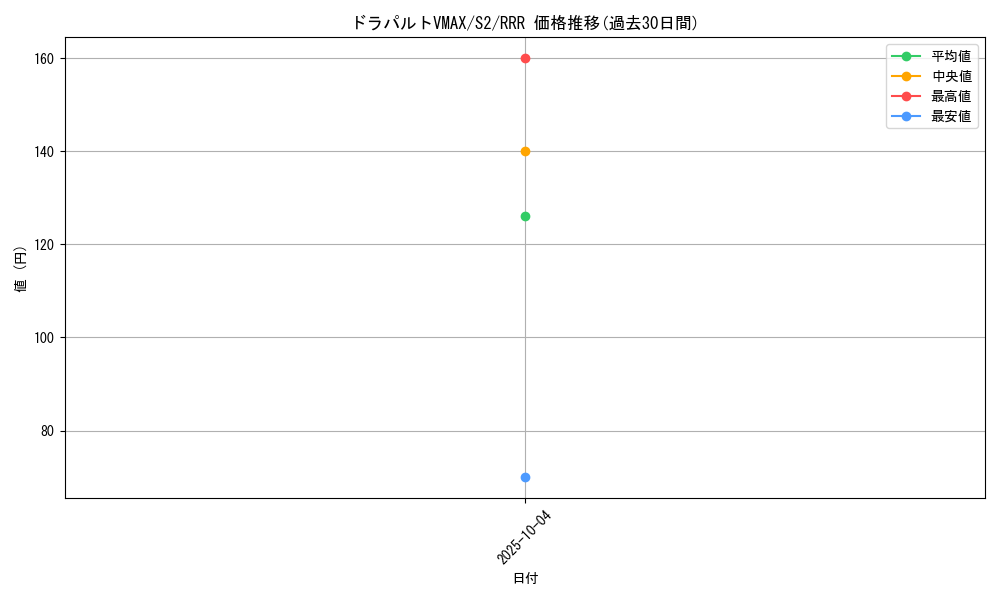 card_40643_series_61310_rarity_81866_graph