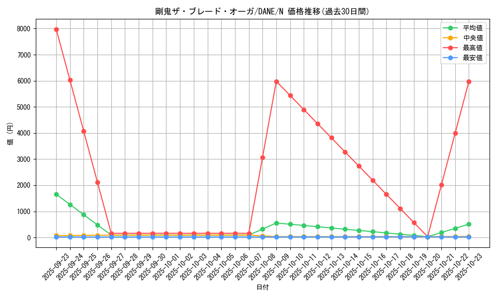 card_4064_series_9228_rarity_1_graph
