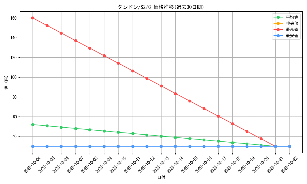 card_40651_series_61310_rarity_65214_graph