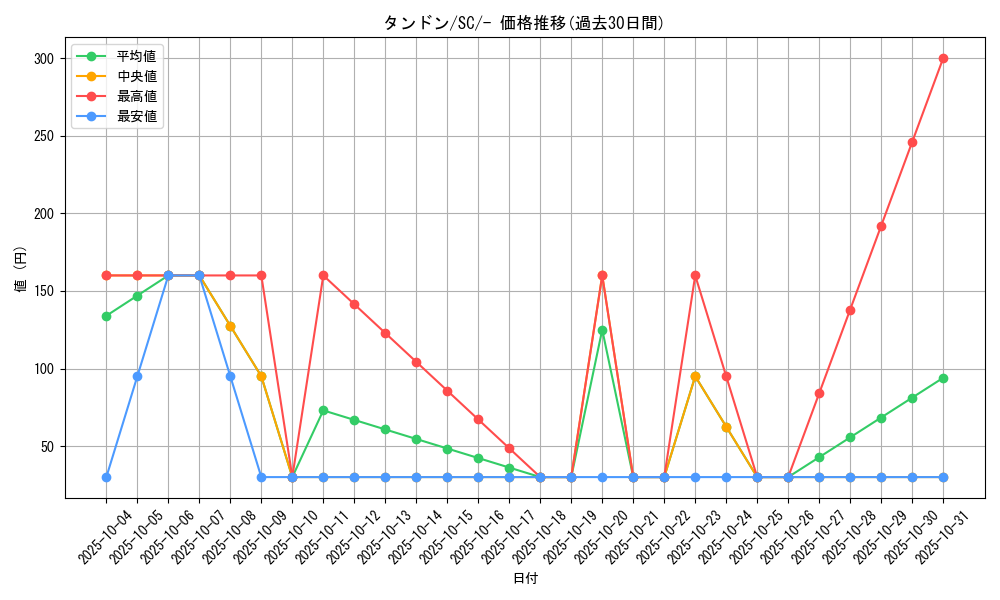 card_40651_series_61311_rarity_95225_graph
