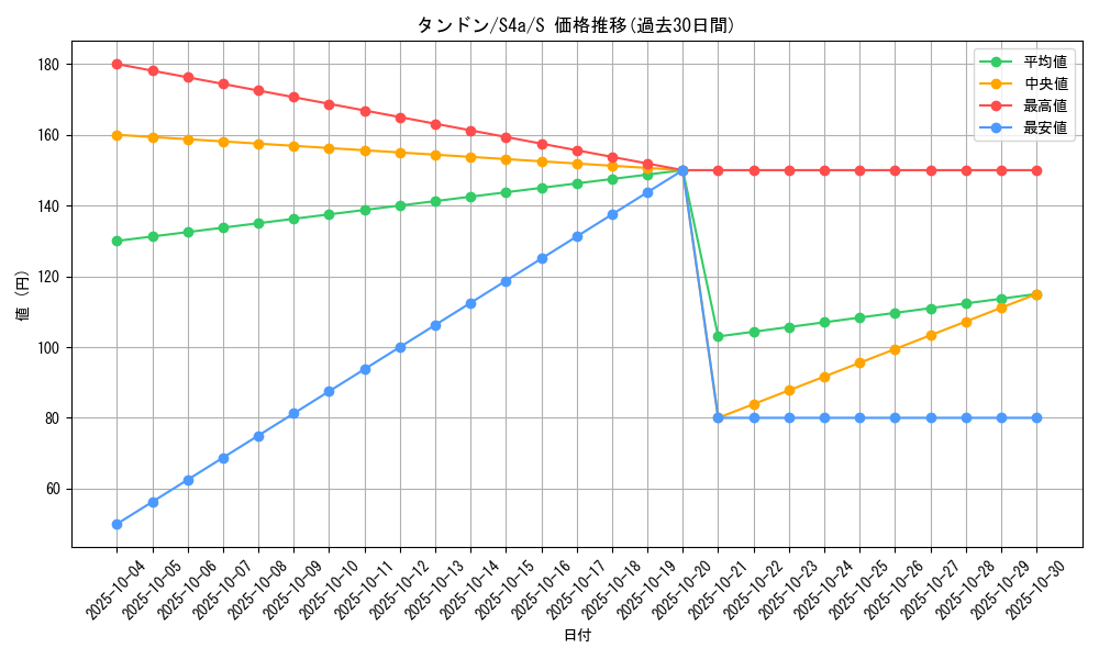 card_40651_series_61327_rarity_80235_graph