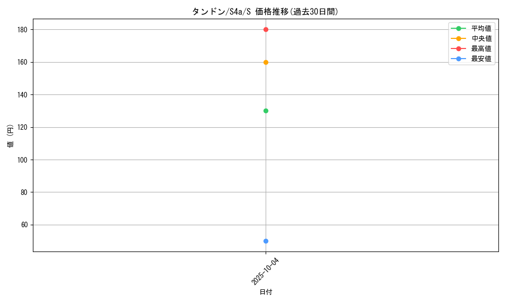 card_40651_series_61327_rarity_80235_graph