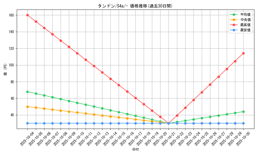 card_40651_series_61327_rarity_95225_graph