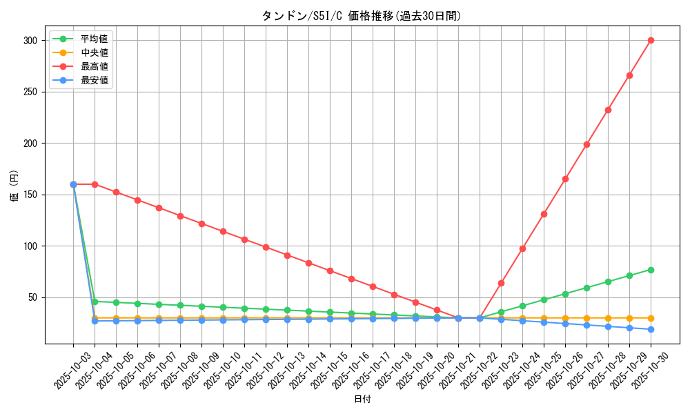 card_40651_series_61331_rarity_65214_graph