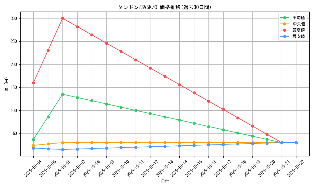 card_40651_series_61405_rarity_65214_graph