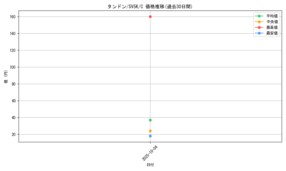 card_40651_series_61405_rarity_65214_graph