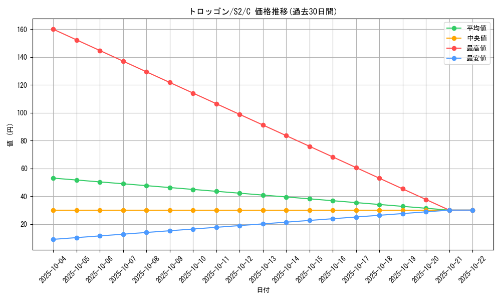 card_40652_series_61310_rarity_65214_graph