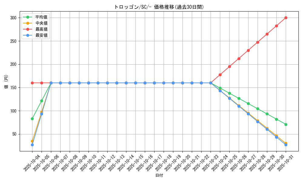 card_40652_series_61311_rarity_95225_graph