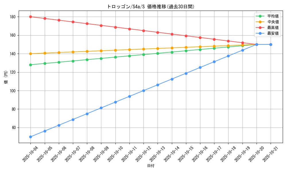 card_40652_series_61327_rarity_80235_graph