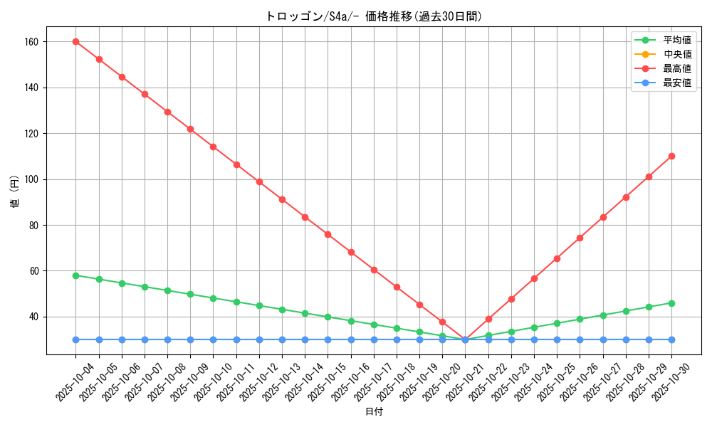 card_40652_series_61327_rarity_95225_graph