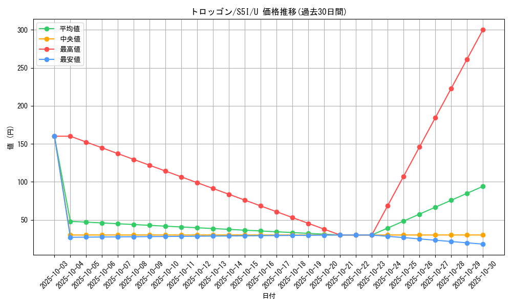card_40652_series_61331_rarity_65215_graph