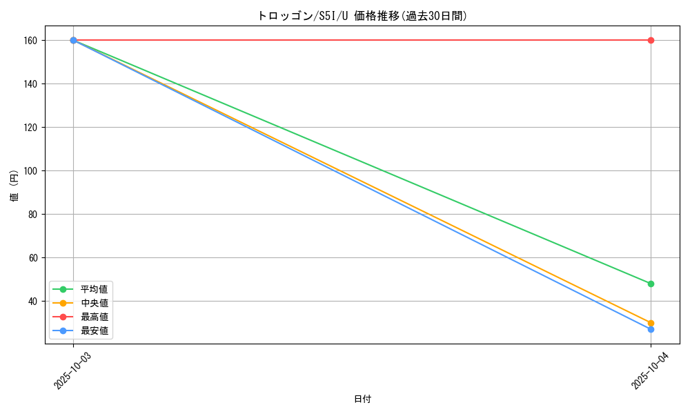 card_40652_series_61331_rarity_65215_graph