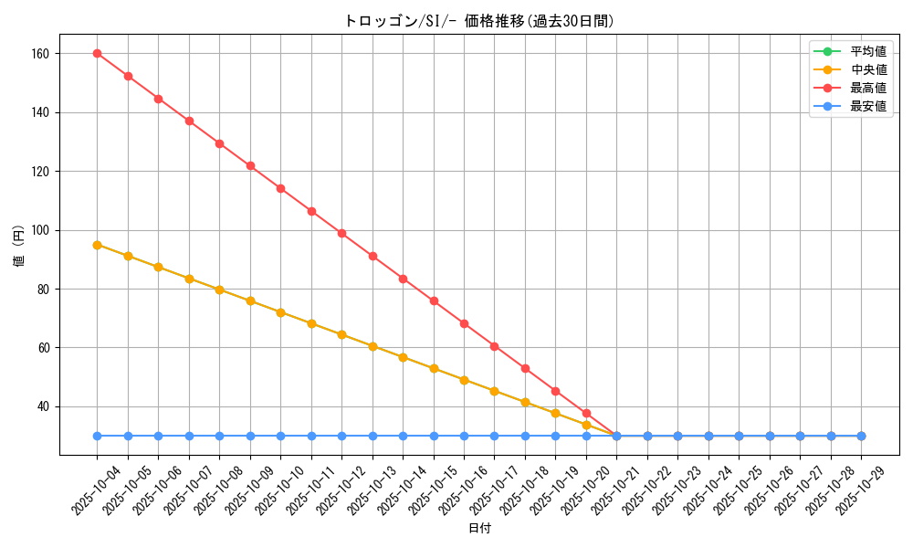 card_40652_series_61354_rarity_95225_graph