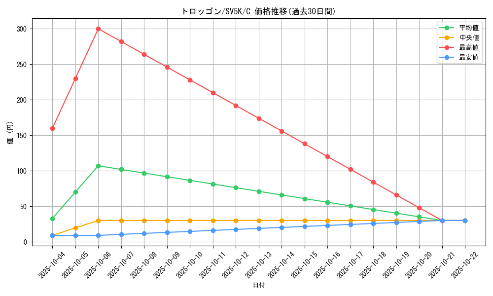 card_40652_series_61405_rarity_65214_graph