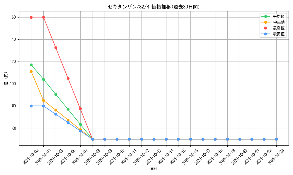 card_40653_series_61310_rarity_65216_graph