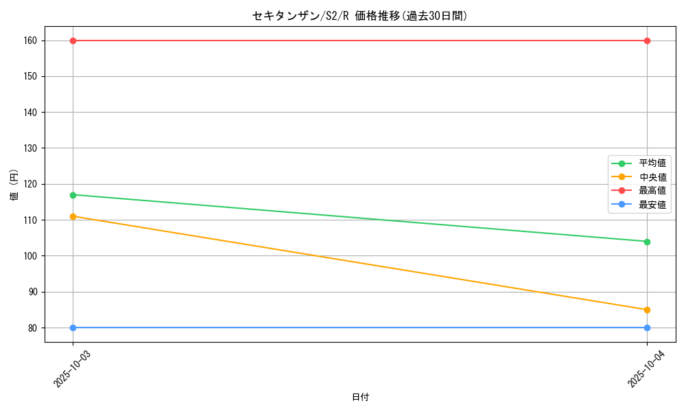 card_40653_series_61310_rarity_65216_graph