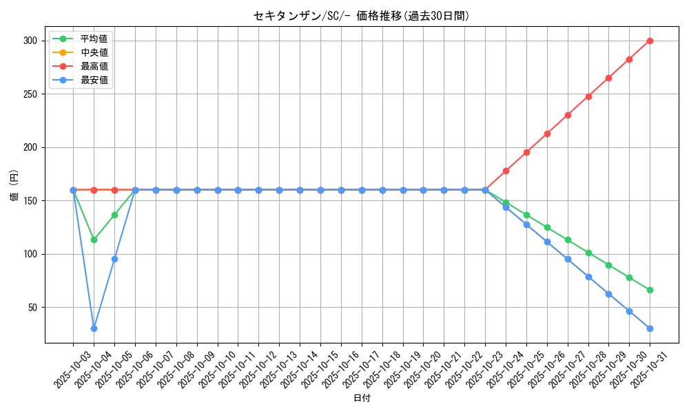 card_40653_series_61311_rarity_95225_graph