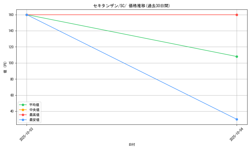 card_40653_series_61311_rarity_95225_graph