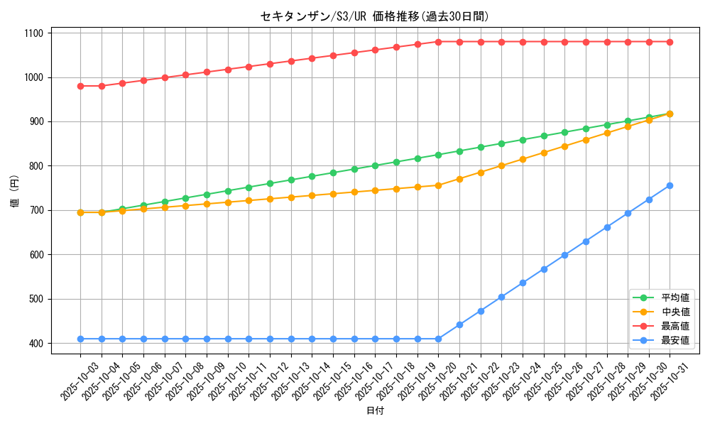 card_40653_series_61314_rarity_71893_graph