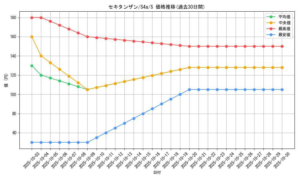 card_40653_series_61327_rarity_80235_graph