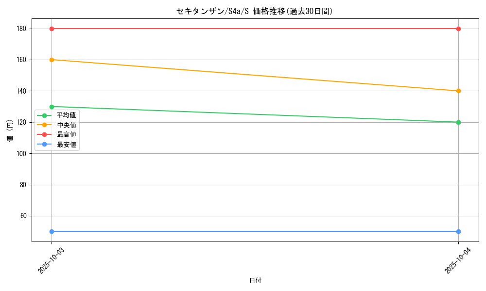 card_40653_series_61327_rarity_80235_graph