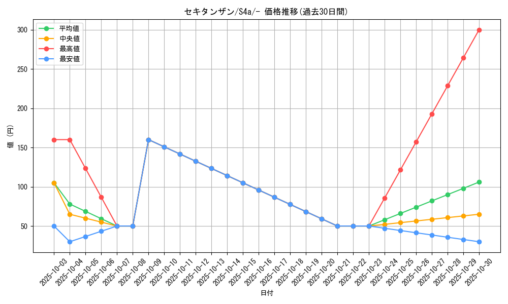 card_40653_series_61327_rarity_95225_graph