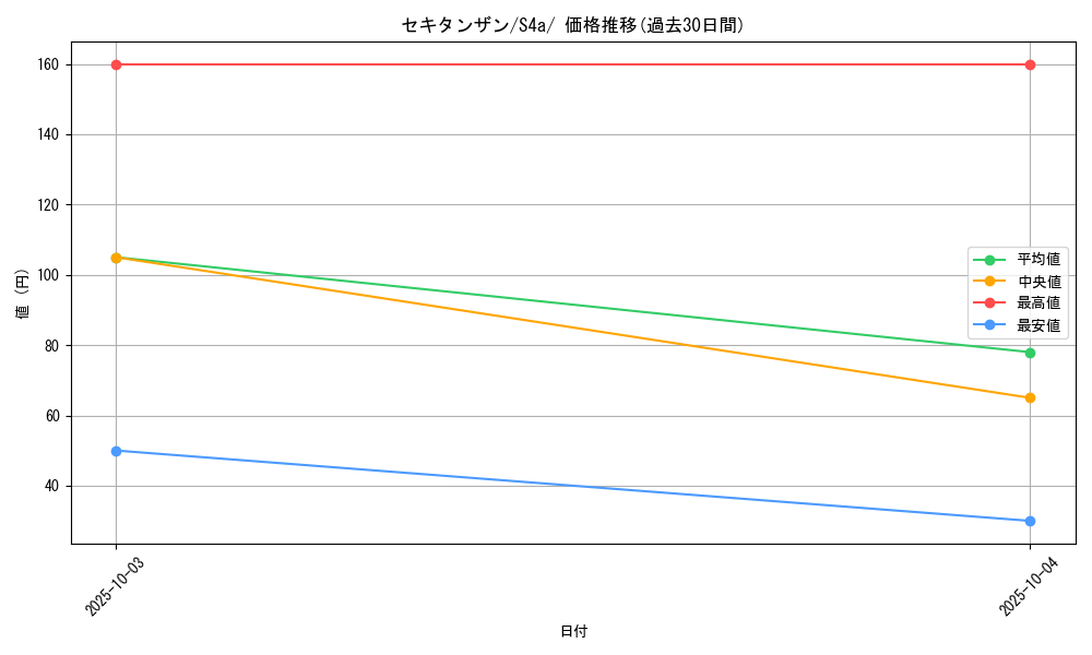 card_40653_series_61327_rarity_95225_graph