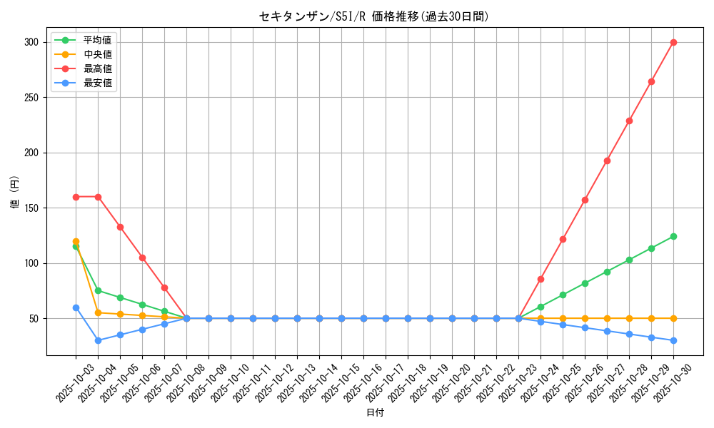 card_40653_series_61331_rarity_65216_graph