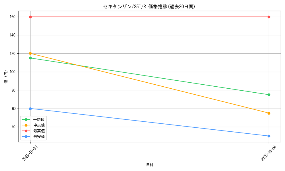 card_40653_series_61331_rarity_65216_graph